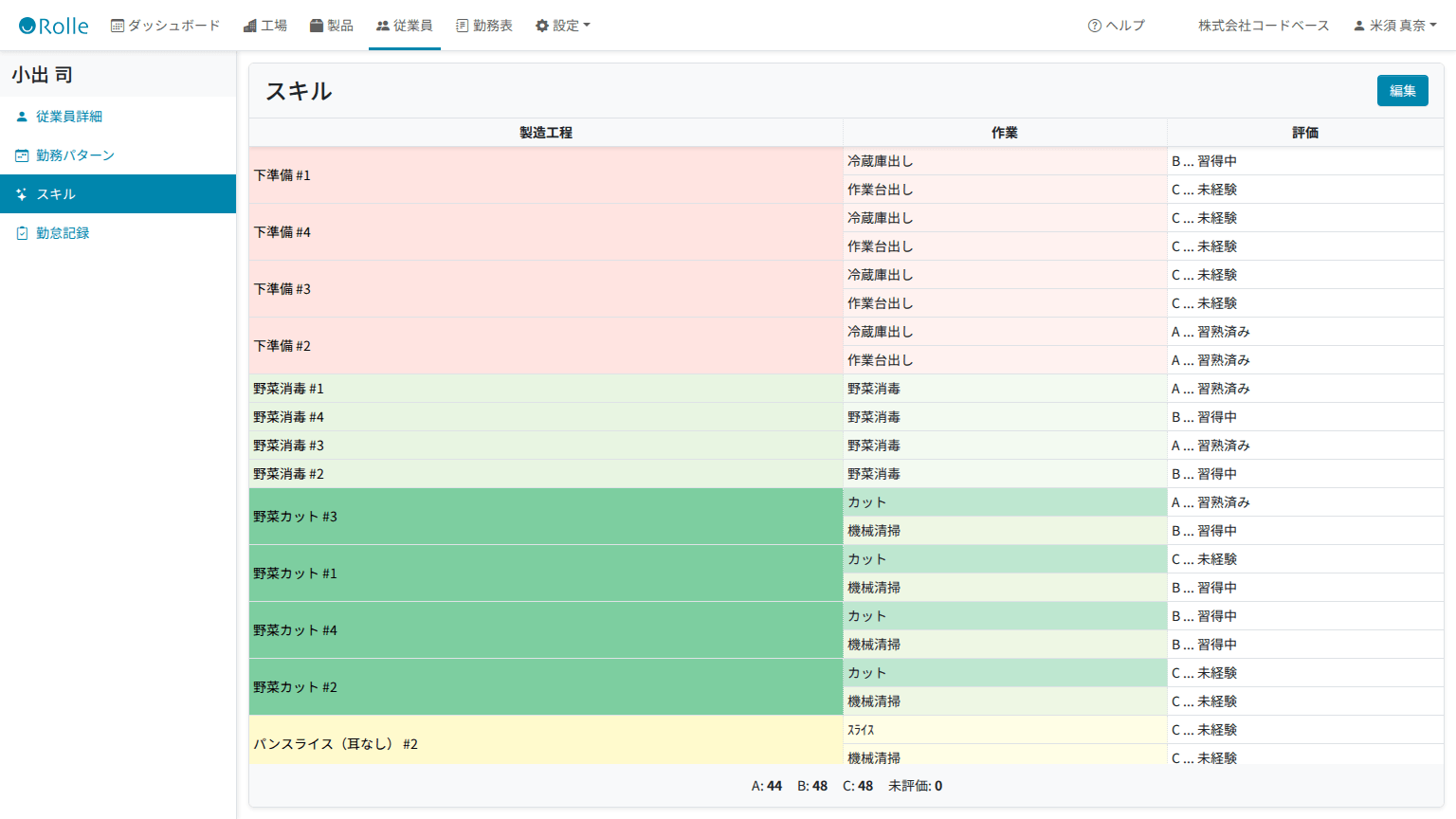 従業員詳細(スキル)